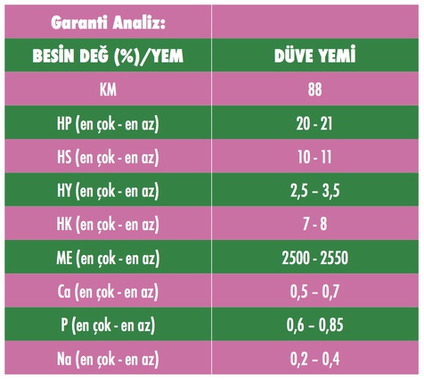 Kuru İnek Gebe Düve / Düve Yemi