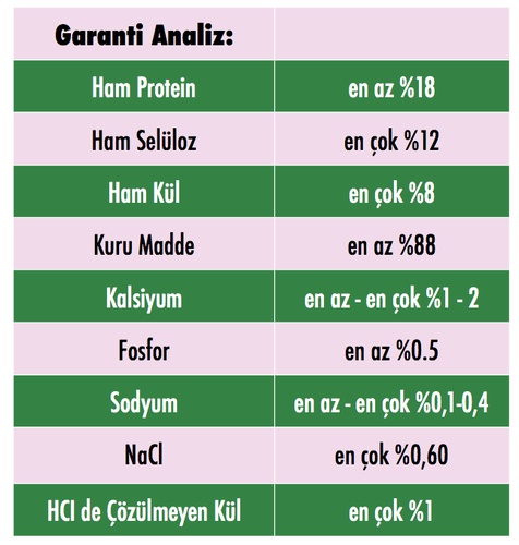 Buzağı Başlangıç Yemi